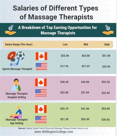 massage therapists salary|online massage therapy certification programs.